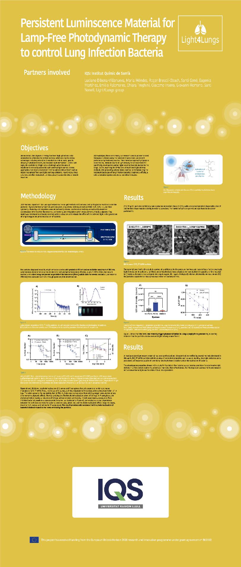 Persistent Luminscence Material for Lamp-Free  Photodynamic Therapy to control Lung  Infection Bacteria Poster