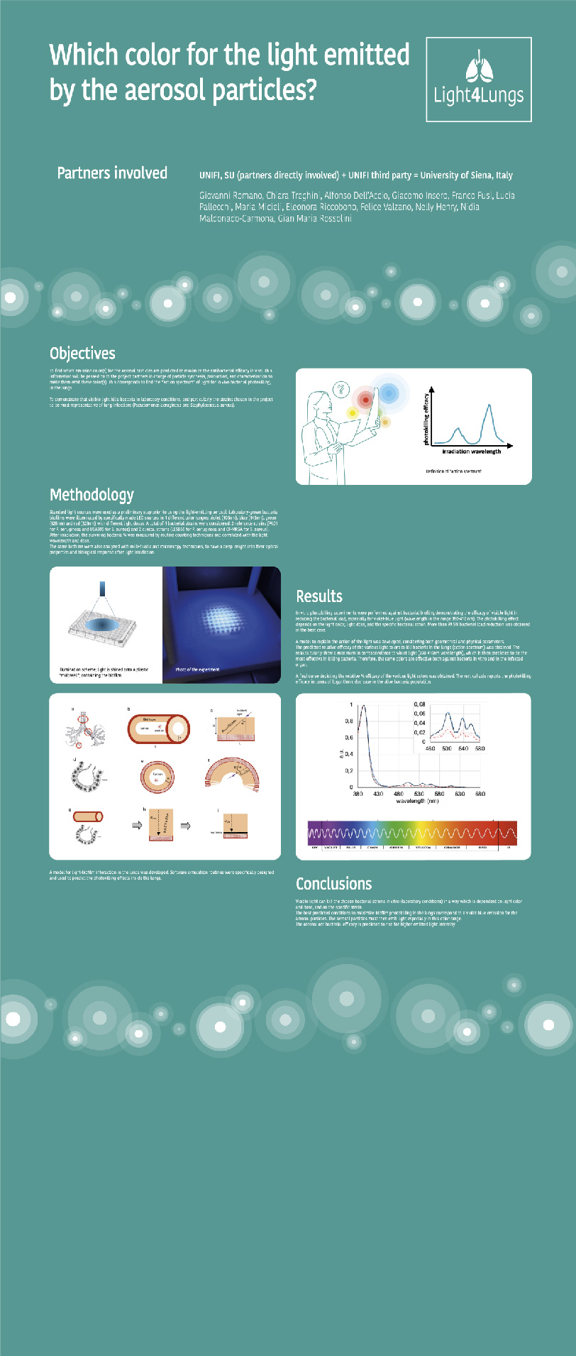 Which color for the light emited by the aerosol  particles? Poster